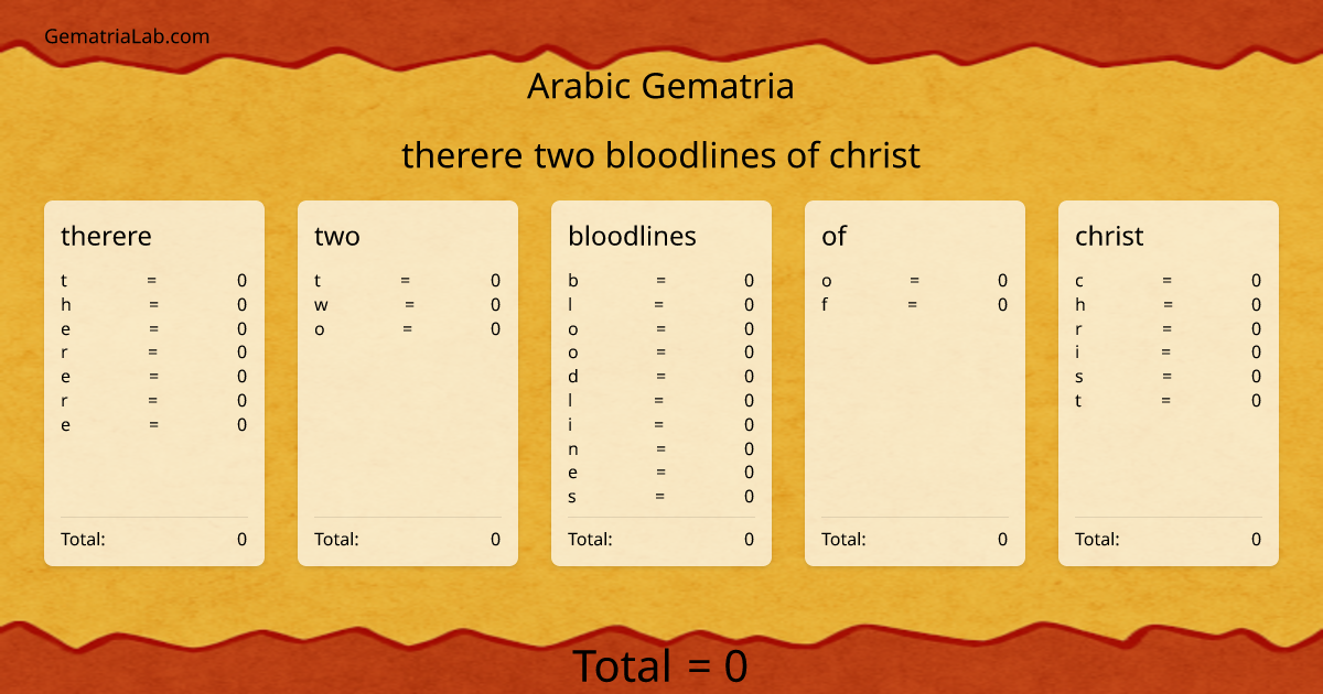 therere two bloodlines of christ in arabic Gematria